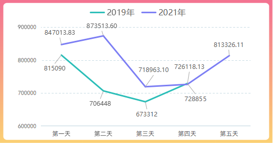 九江二桥五一出行服务指南